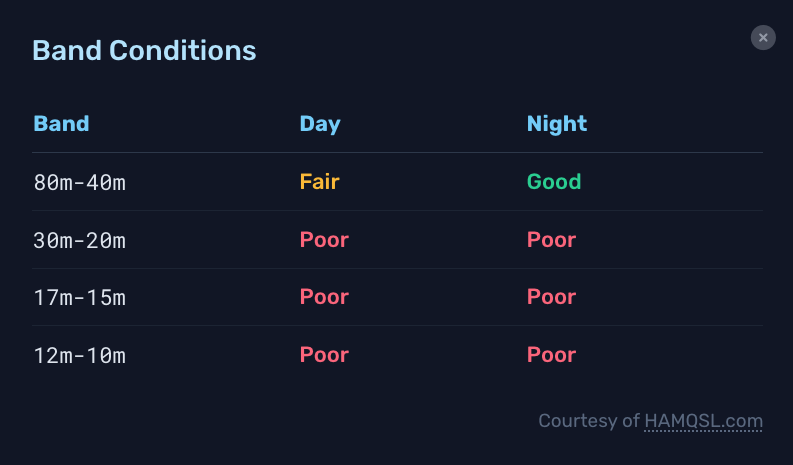 Band Conditions screenshot