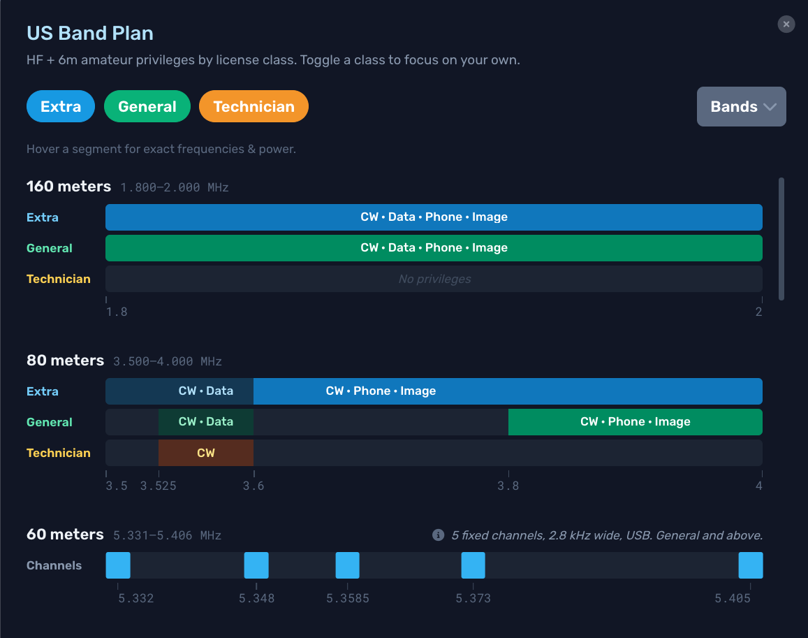 Interactive US Band Plan screenshot